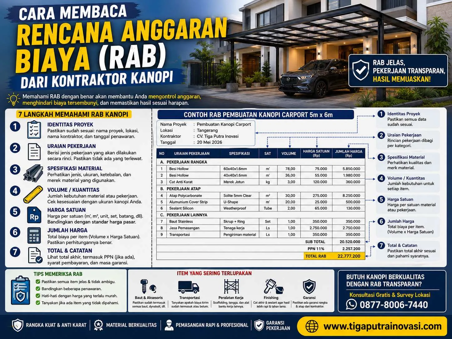 Panduan Lengkap Cara Membaca Rencana Anggaran Biaya (RAB) Kanopi dari Kontraktor dengan Cermat