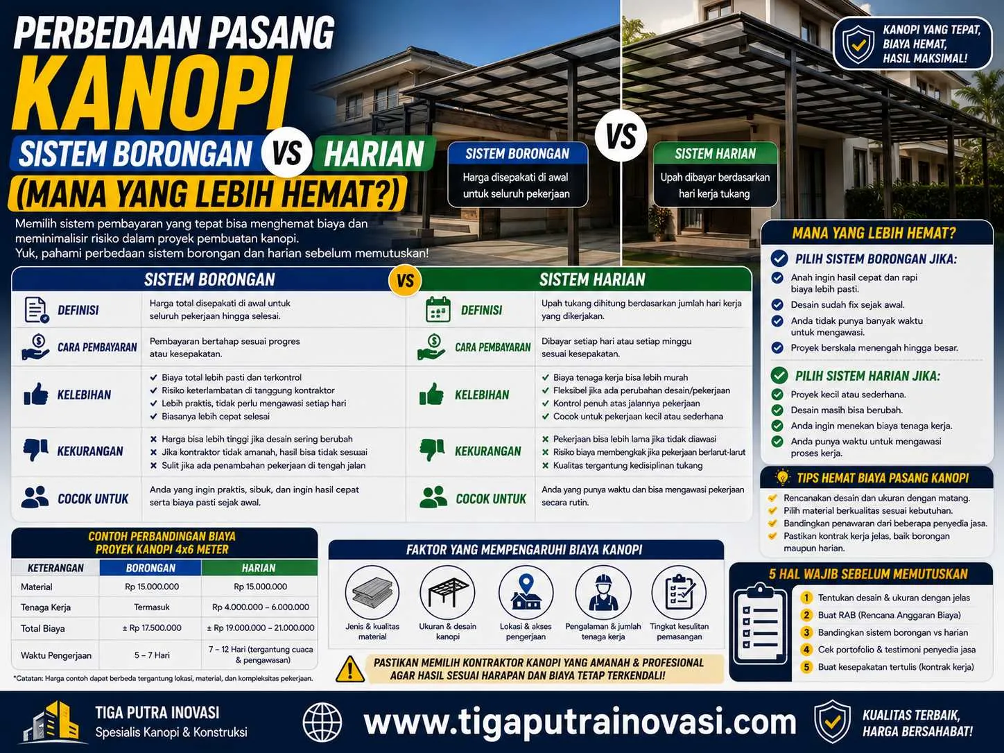 Perbandingan Mendalam: Pasang Kanopi Sistem Borongan vs Harian – Mana yang Paling Hemat dan Efisien?